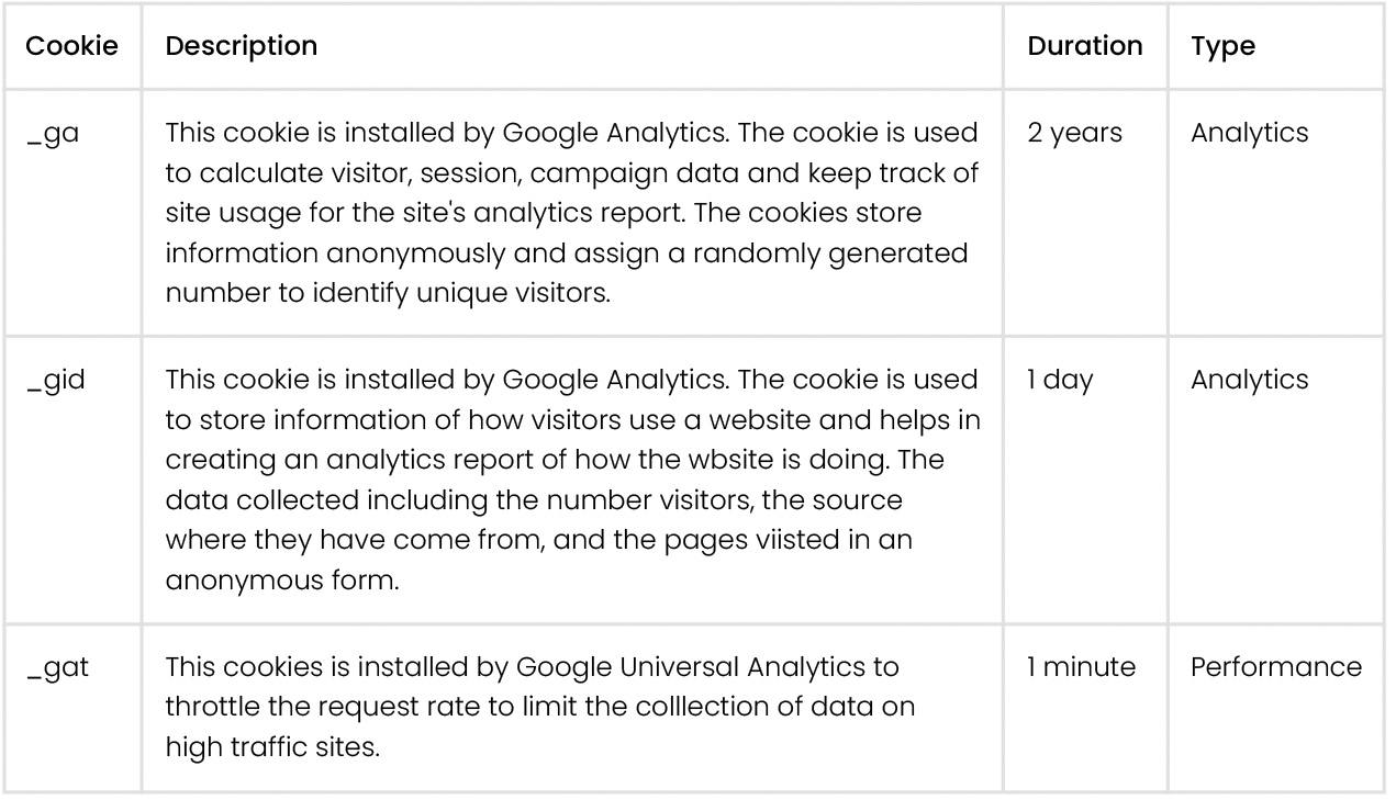 cookies